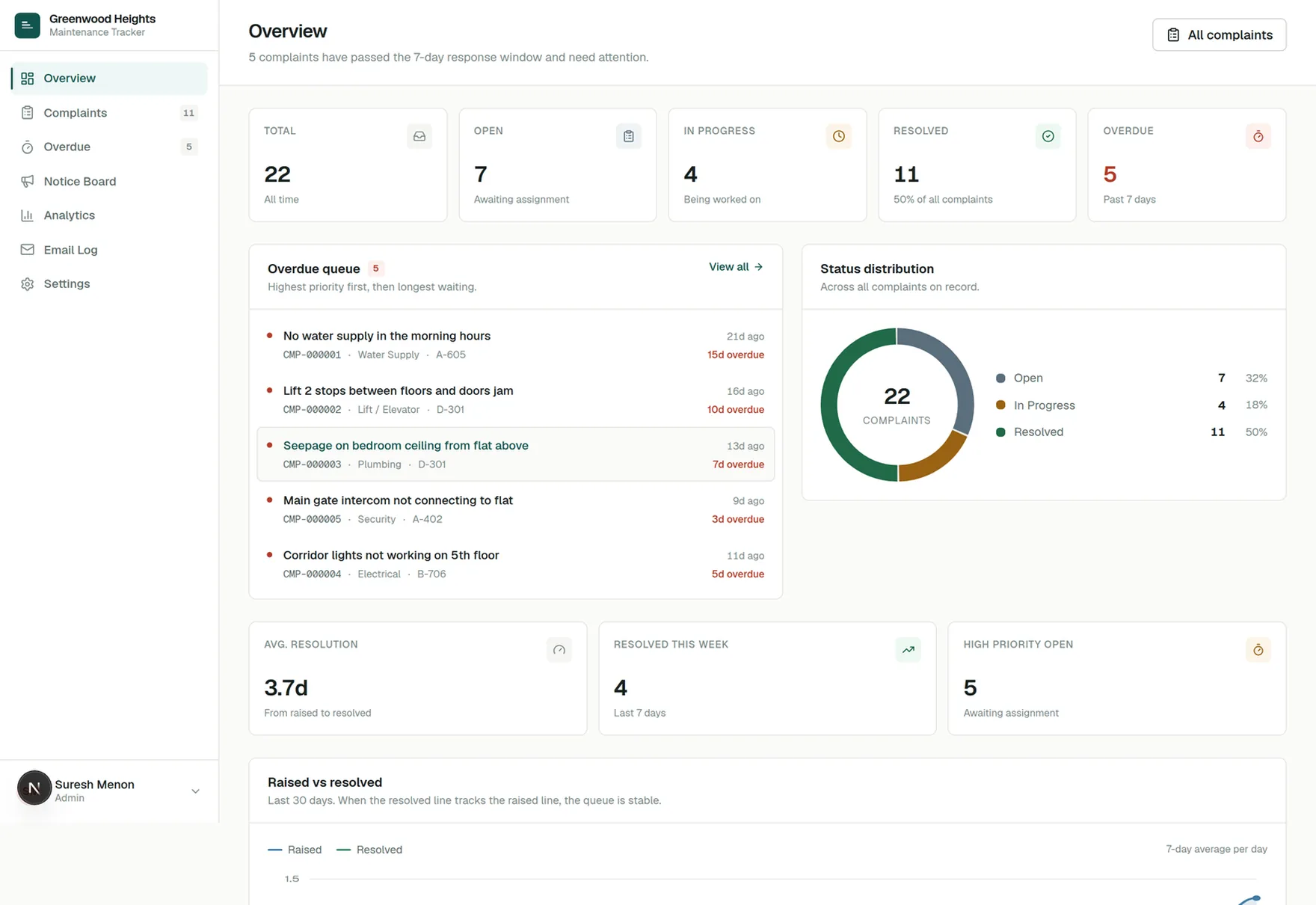 Society Maintenance Tracker interface