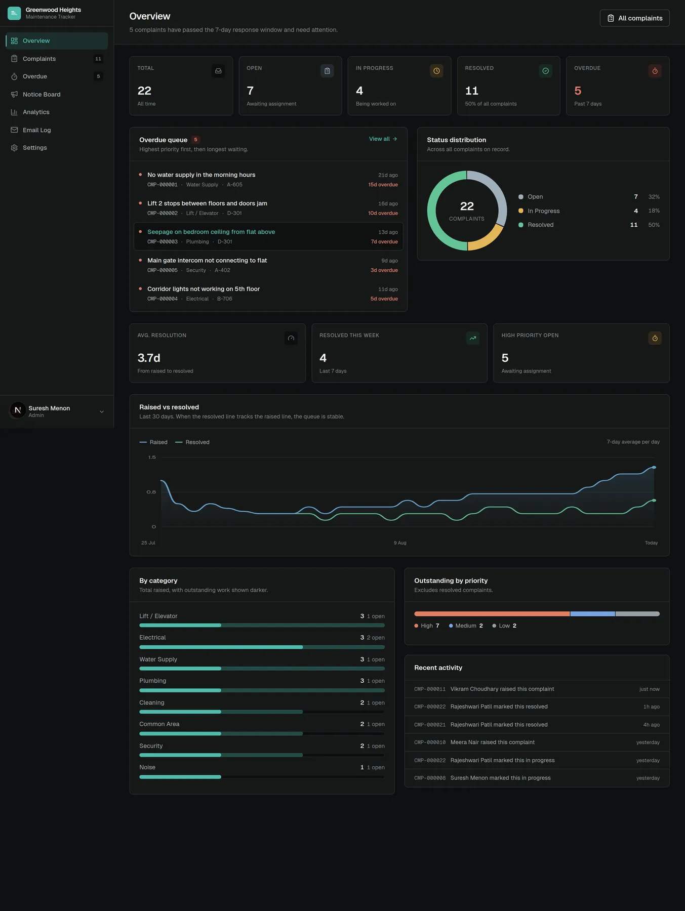 Society Maintenance Tracker interface, screen 1